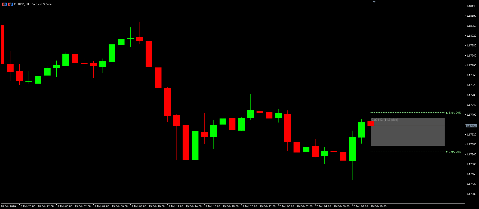 Indicador Breakout Architect en EUR/USD H1